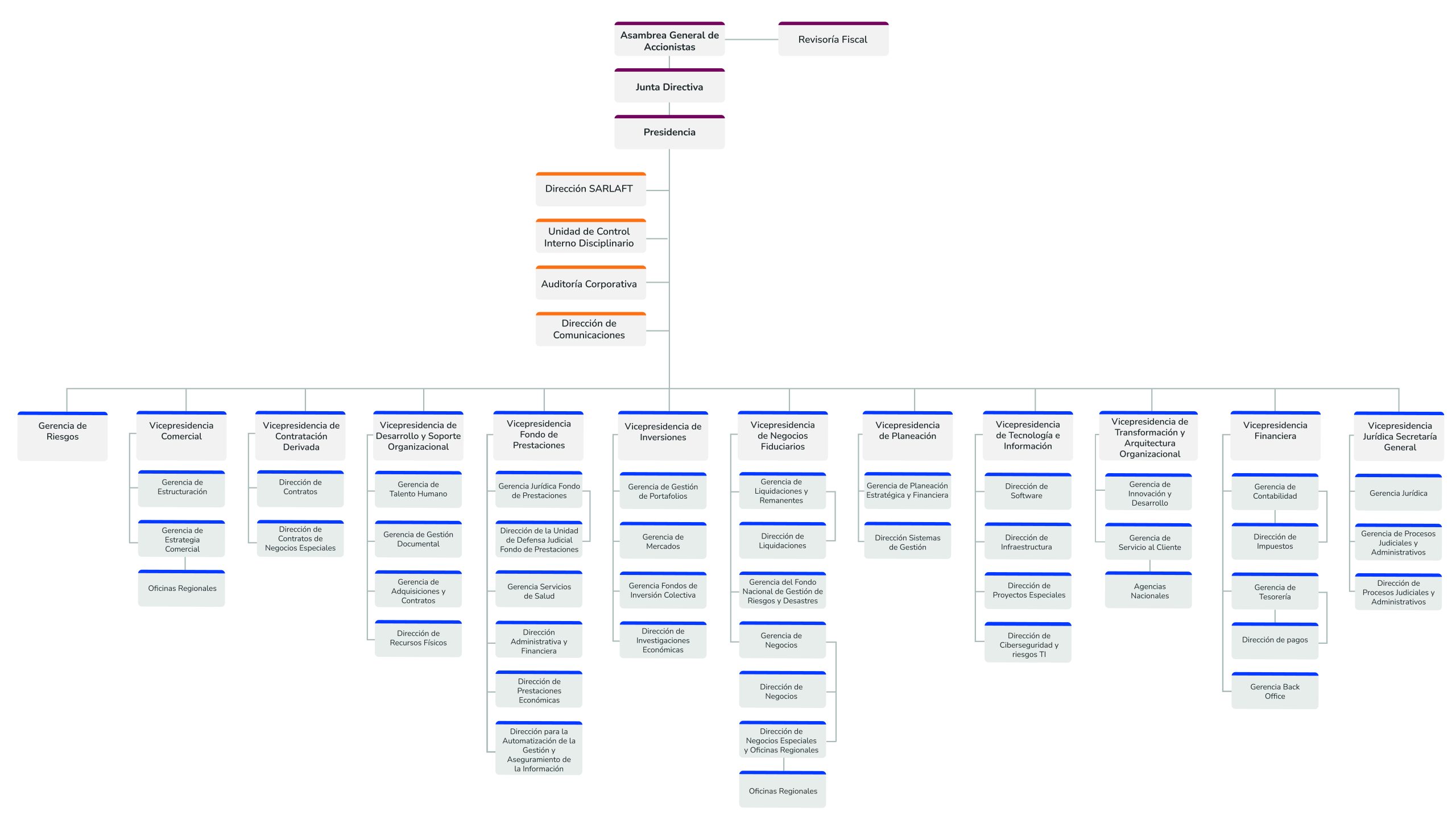 Organigrama
