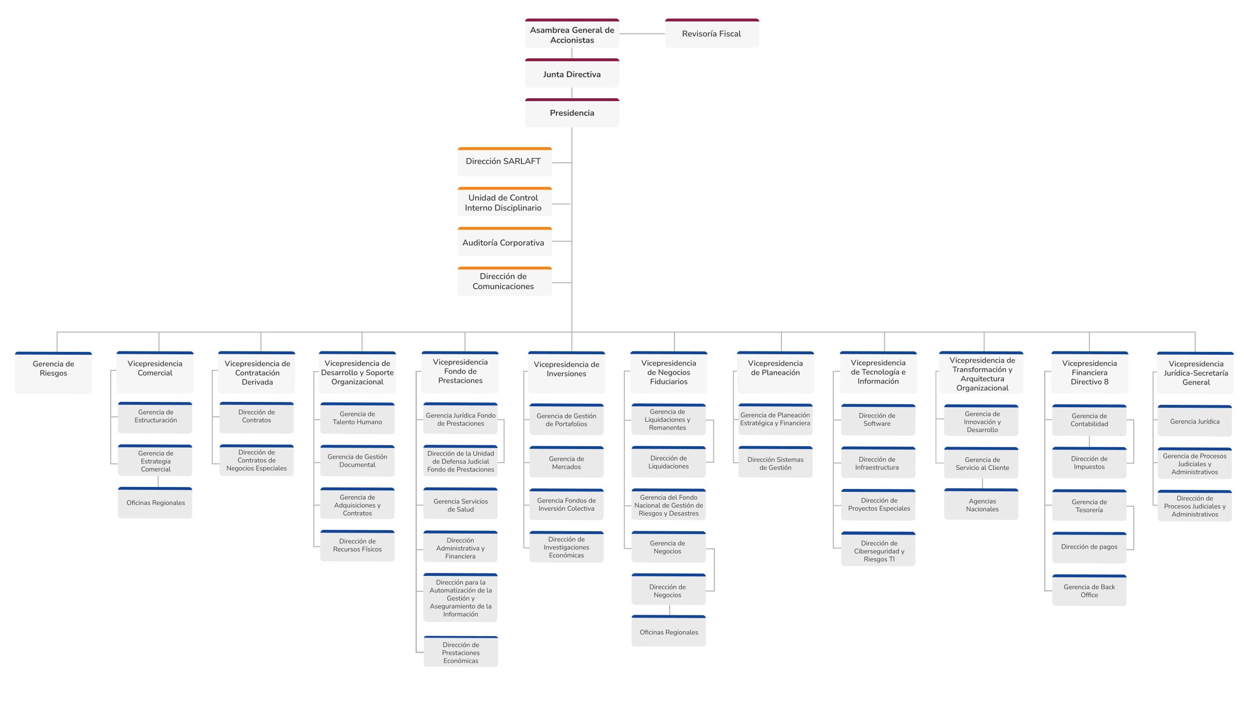 Organigrama Fiduprevisora V51